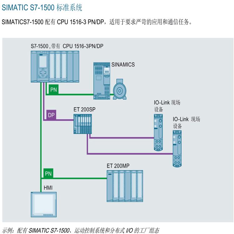 西门子AI 4：模拟量输出模块