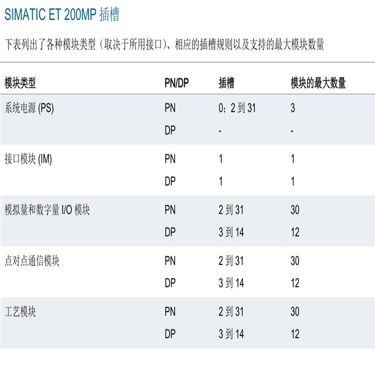 咸阳西门子S7-1500代理商