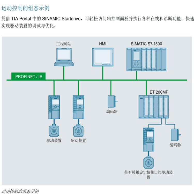 上海西门子S7-1500代理商