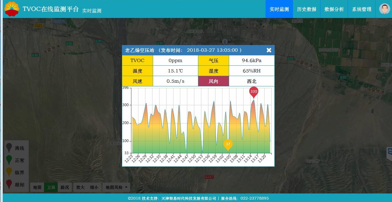 气相色谱法VOC在线监测仪销售价格