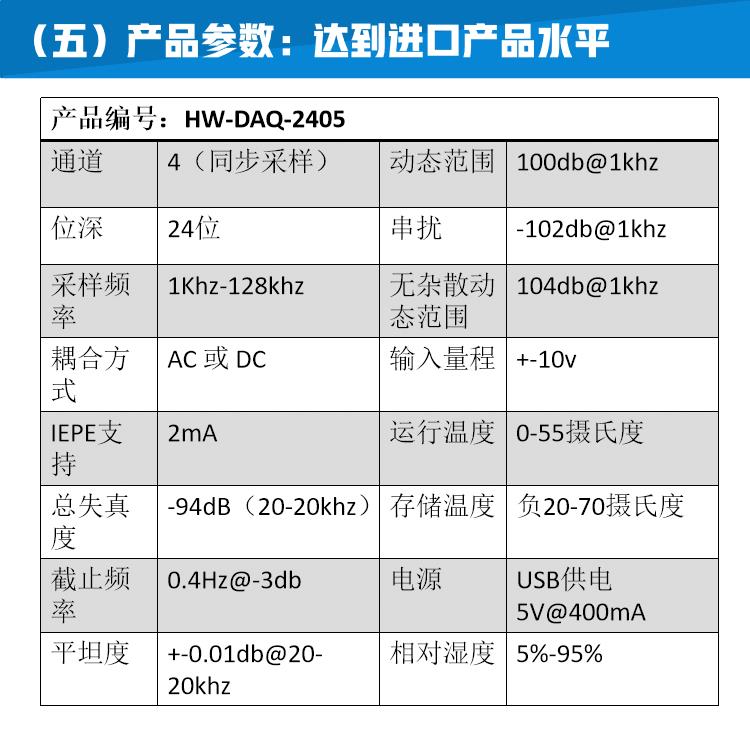 噪音检测设备2405型数据采集器