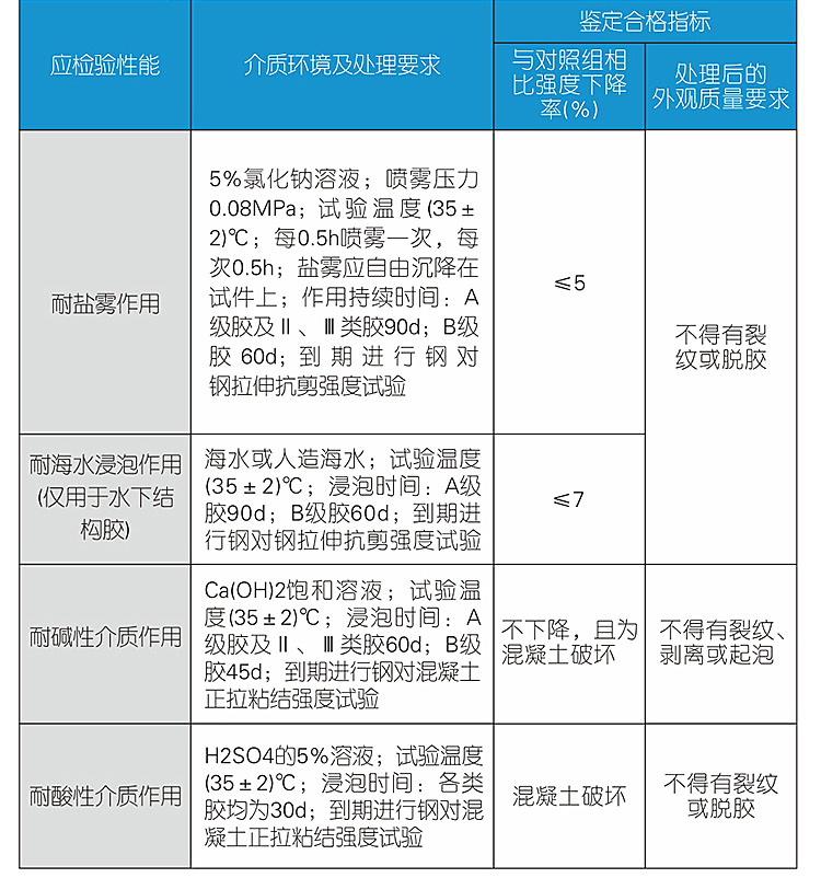 灌注粘钢结构胶价格咨询电话