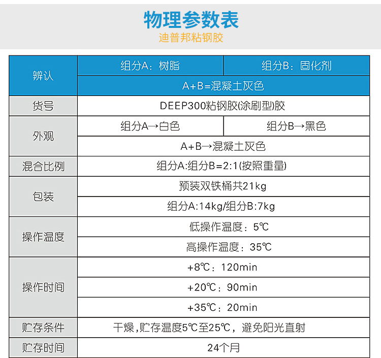 东莞结构粘钢胶公司