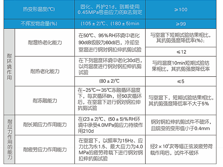 东莞结构粘钢胶公司