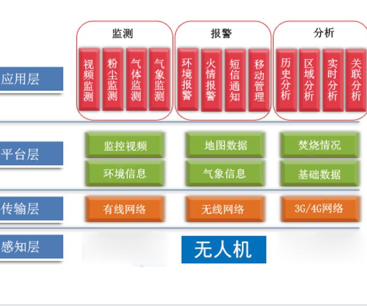 天津ZWIN-AQMS06-F无人机环境监测仪厂家