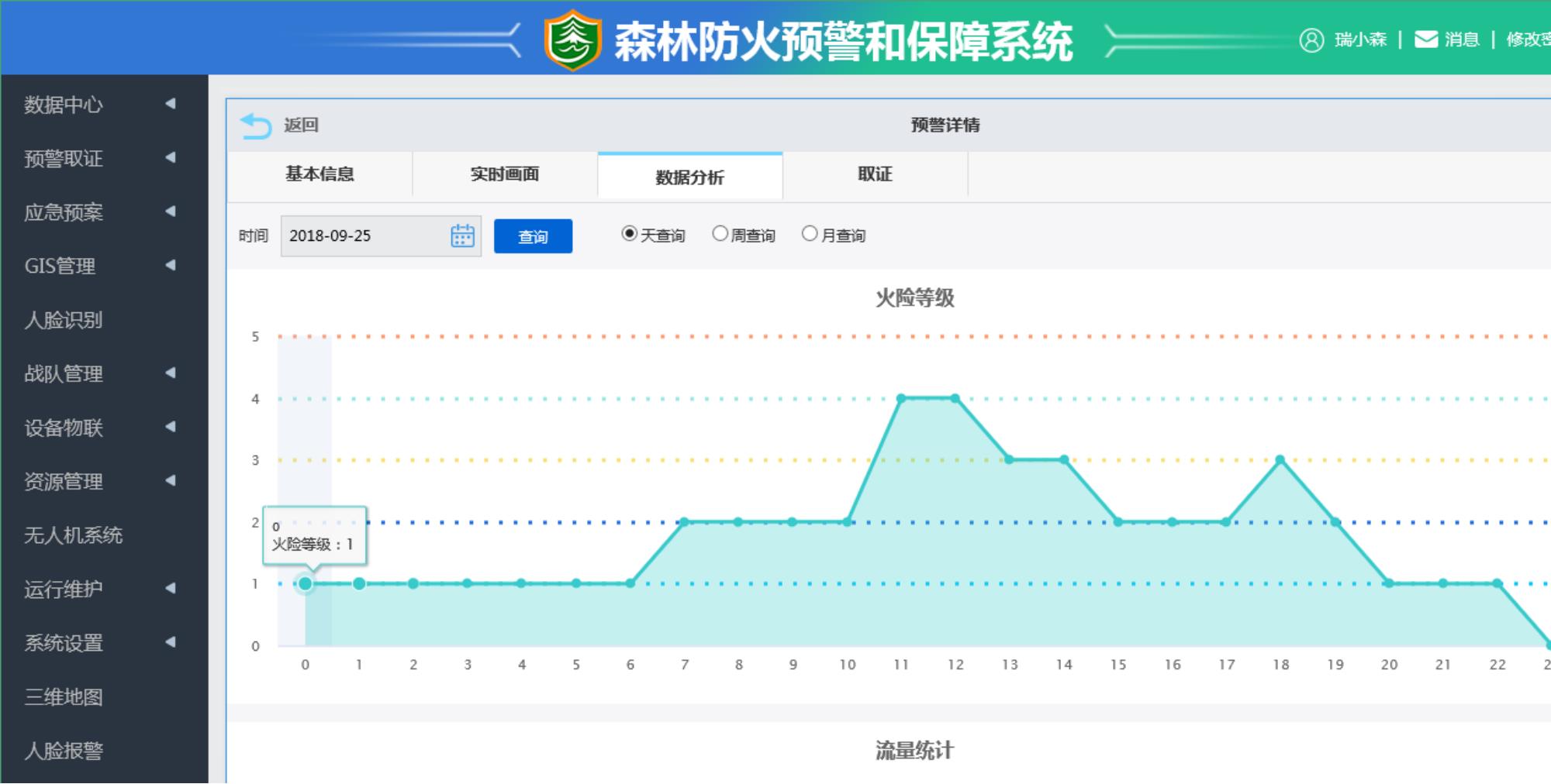 黑龙江森林消防卡口监控TG-7D开发