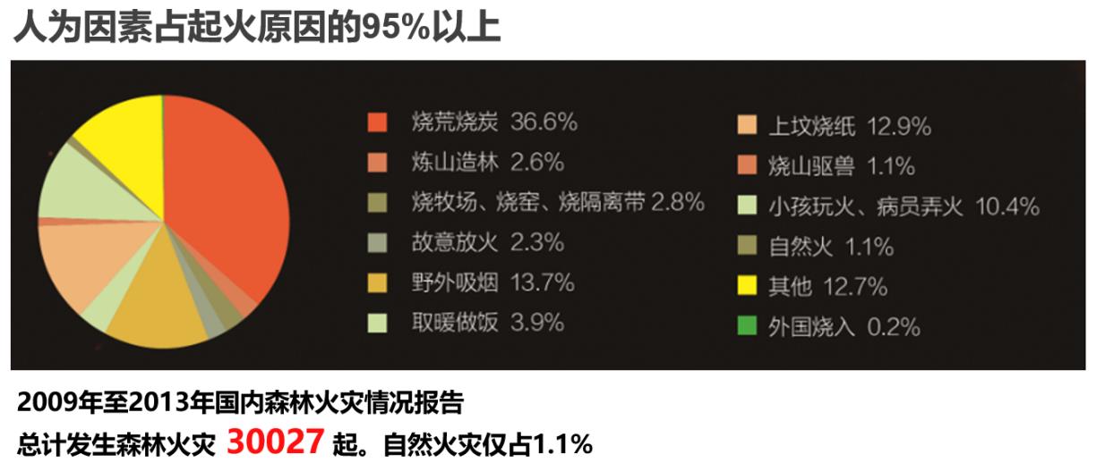 福建灾情评估卡口监控TG-7D生产厂家