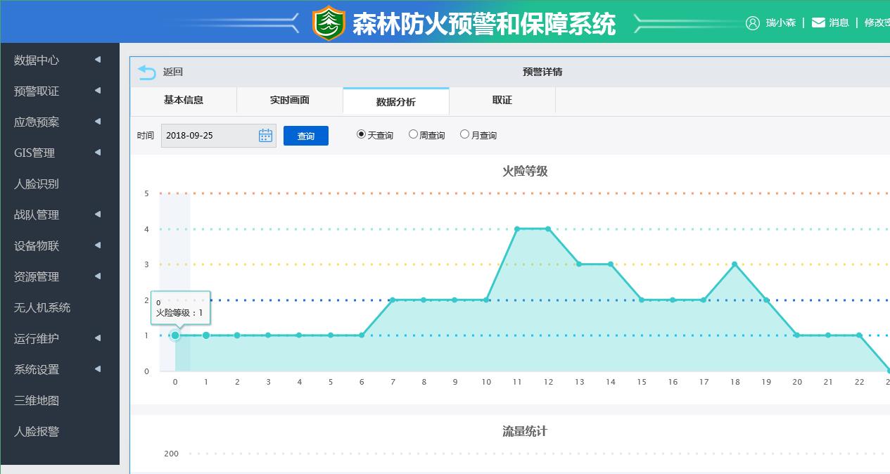 新疆资源管理森林卡口语音规格