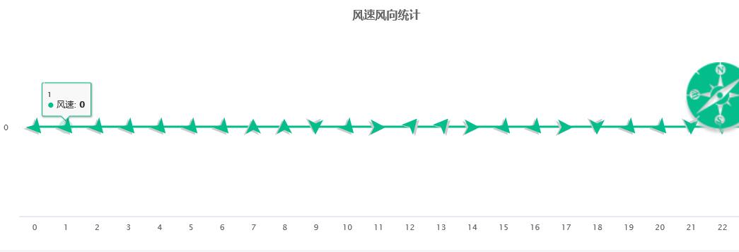 青海预警智能监控卡口厂家