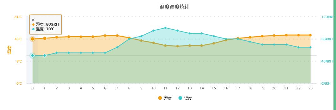 山东智能报警卡口监控厂家