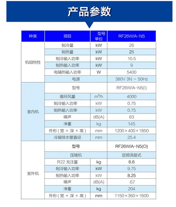 天津办公楼中央空调-天津办公楼中央空调专卖-昱汇制冷