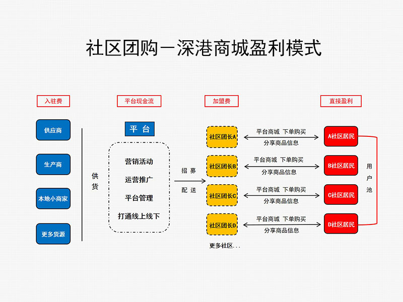 深港商城-绍兴市深港商城