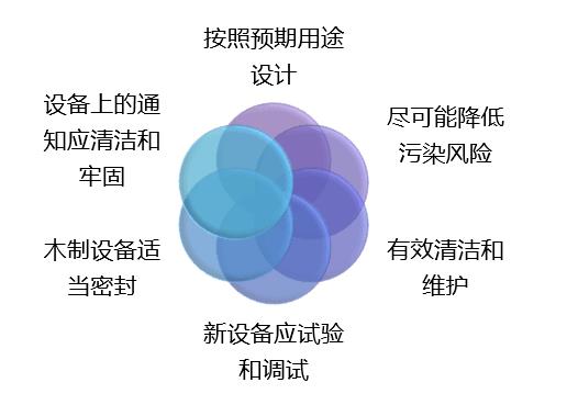 云南HACCP认证公司