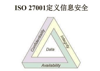 兰州ISO27001认证申请