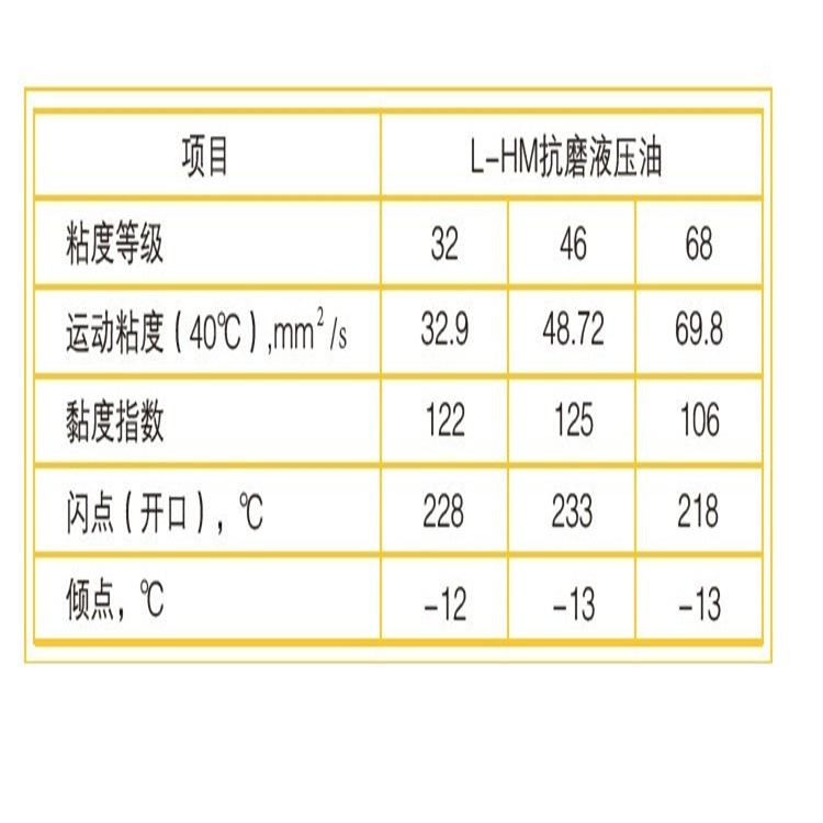 潍坊抗磨液压油 传动油