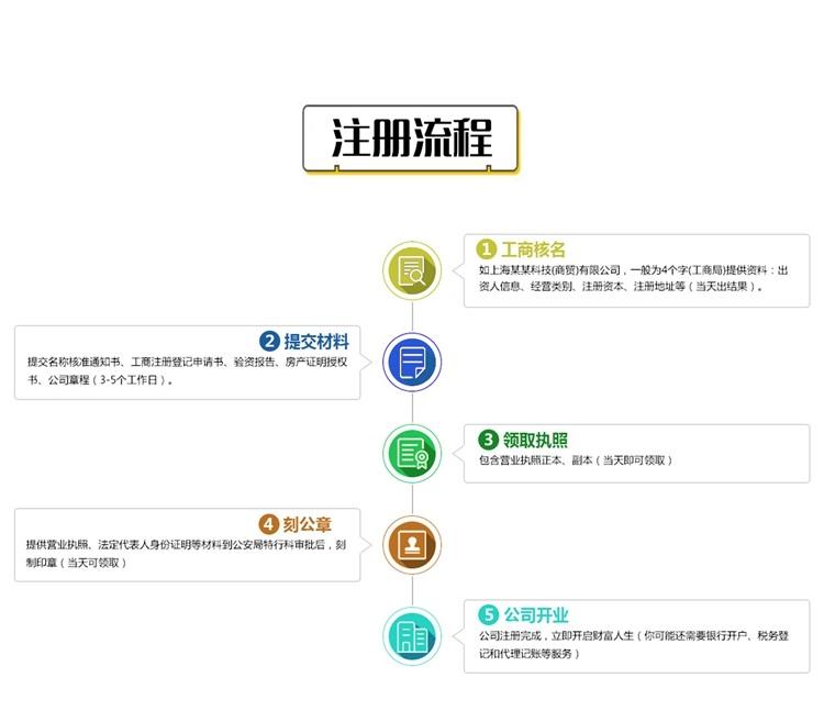 昆山市代理记账公司收费标准