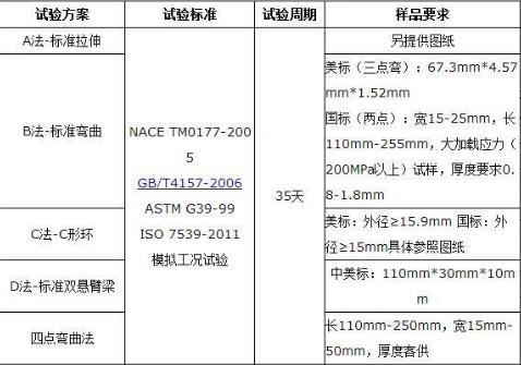 上海管件双抗检验