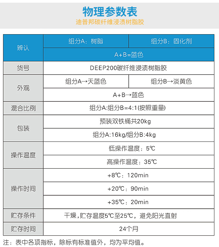 南平A级粘碳布胶厂家