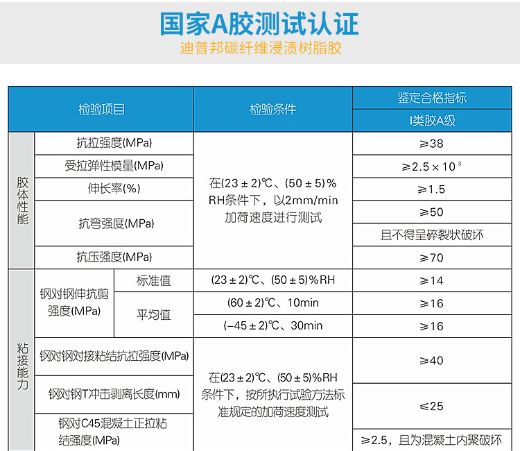 铜陵粘碳布胶量大价优