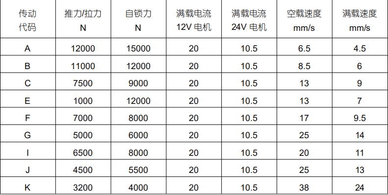 小型电动推杆生产厂家