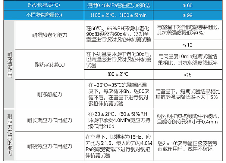 环氧粘碳纤维胶厂家