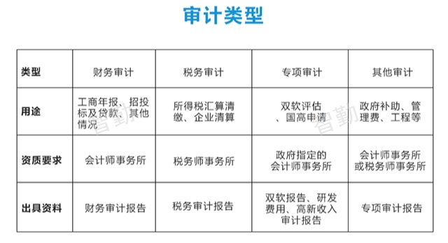 高新区工程竣工验收审计价格 云南智勤税务师事务所供应