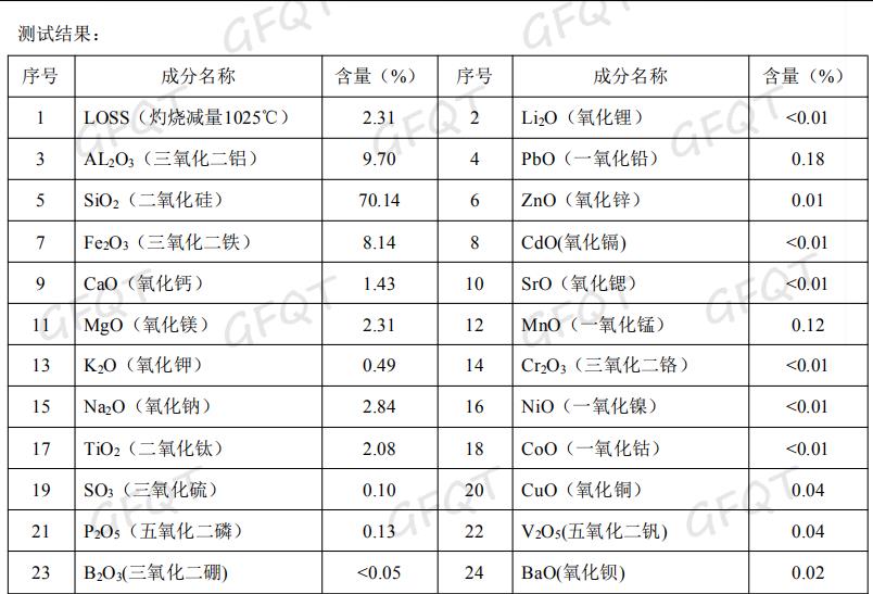 梅州岩石鉴定矿石成分检测