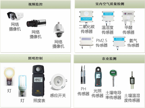 四川智慧物联网-德为数通科技-智慧园区物联网