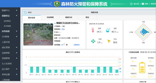 宁夏大数据森林安全系统规格