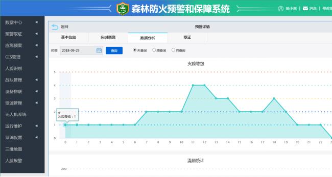 宁夏大数据森林安全系统规格