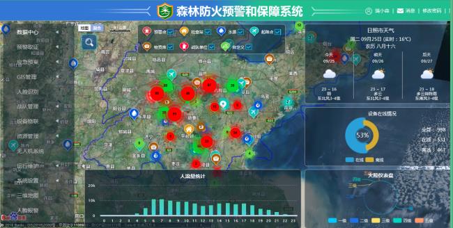 浙江智能报警森林*预警和系统定制