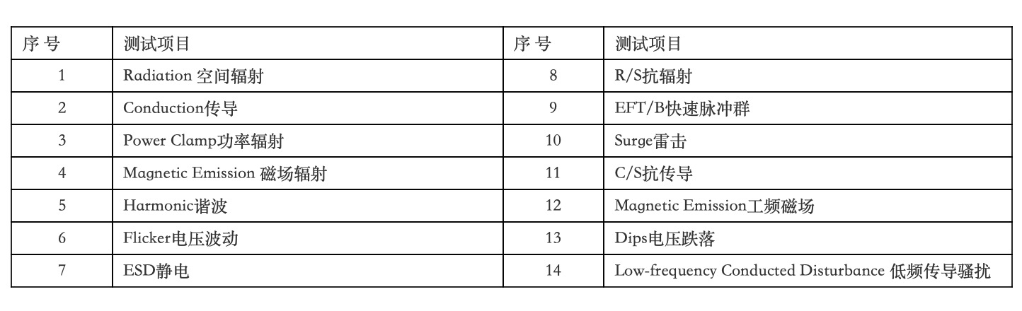 来宾亚马逊UL报告费用