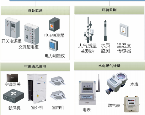 天津智慧物联网-德为数通科技-智慧物联网管理平台