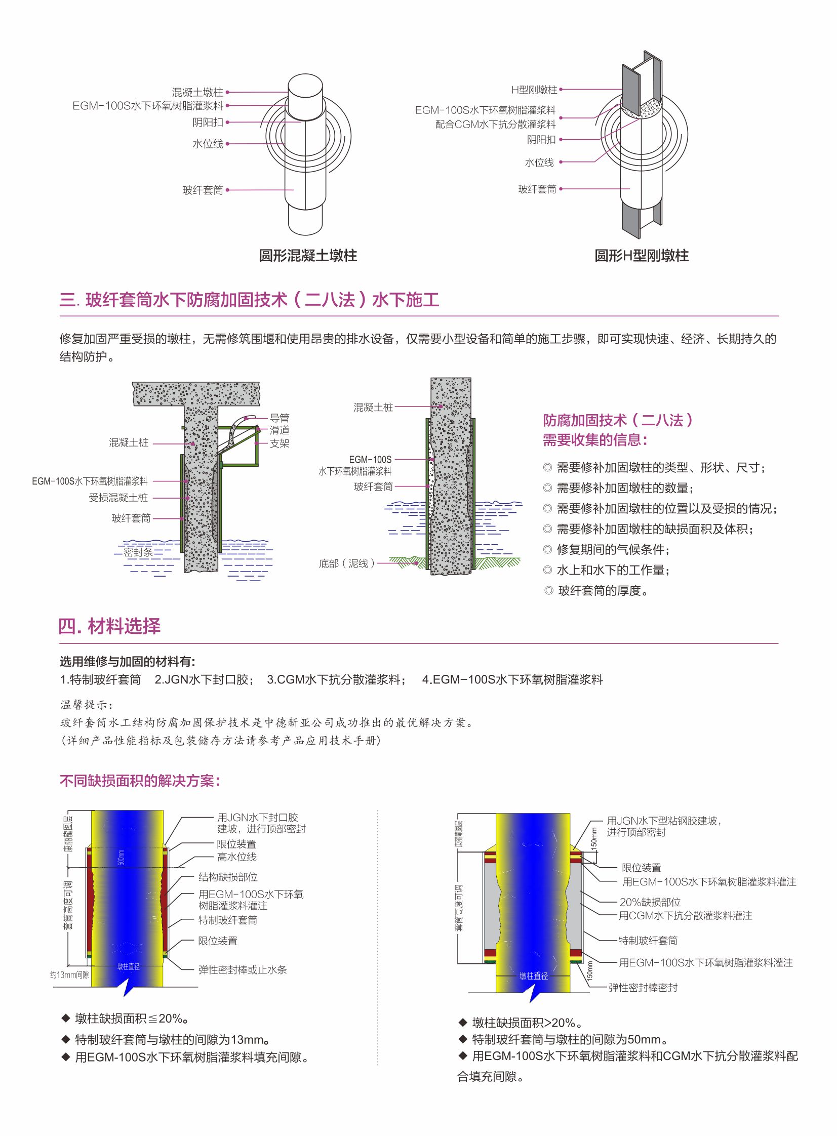 台州水下加固玻纤维套筒厂家