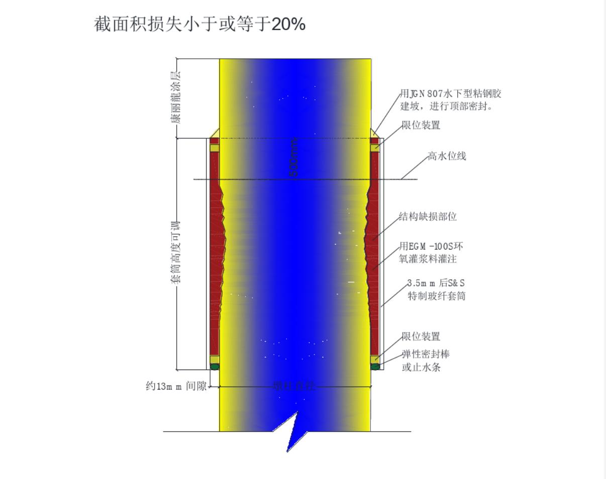 台州水下加固玻纤维套筒厂家