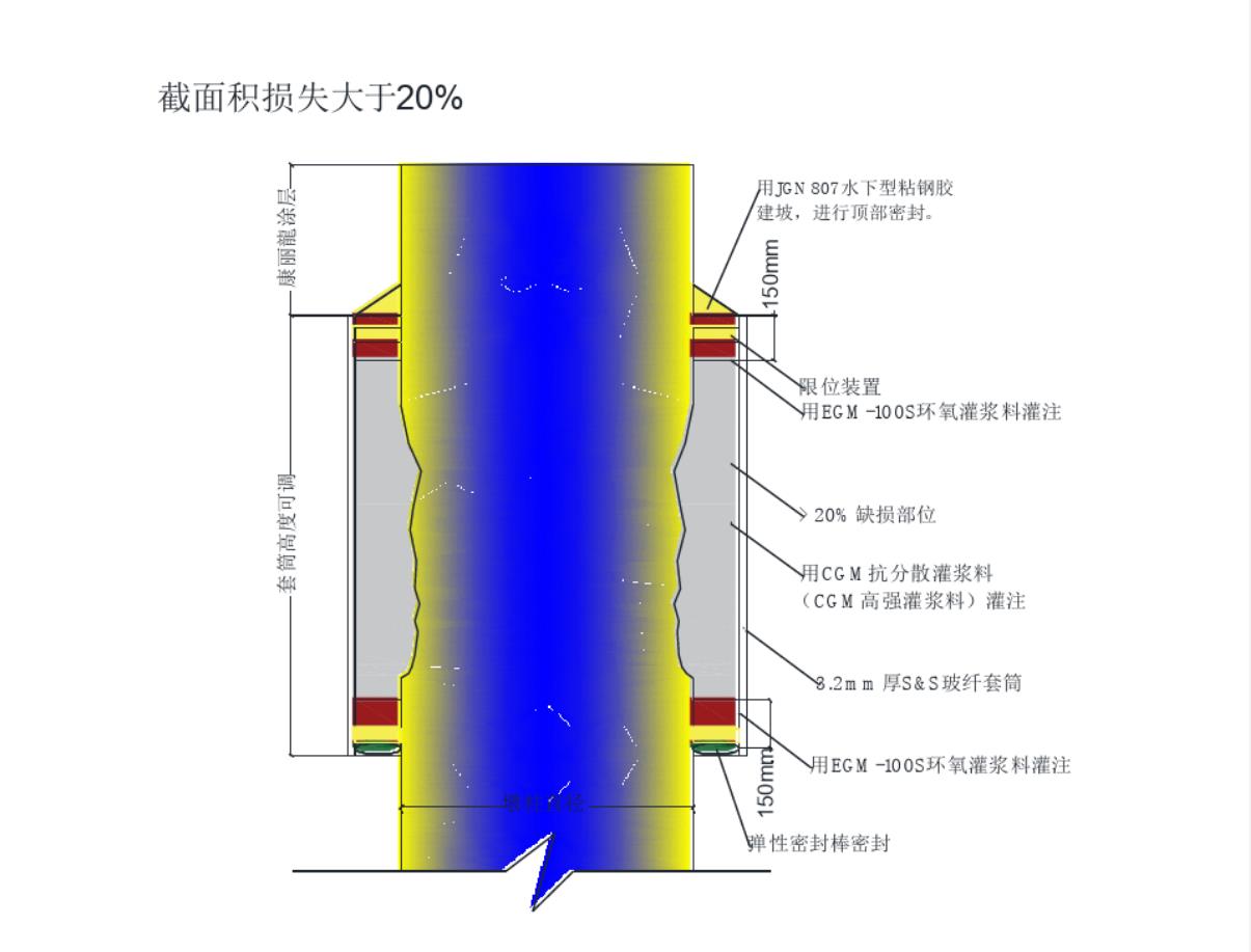 陕西水下加固玻纤维套筒厂家