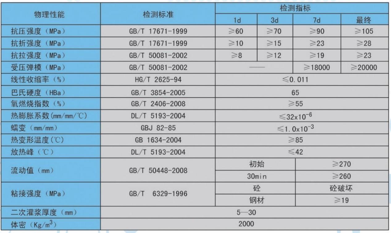 滨州支座灌浆料厂家