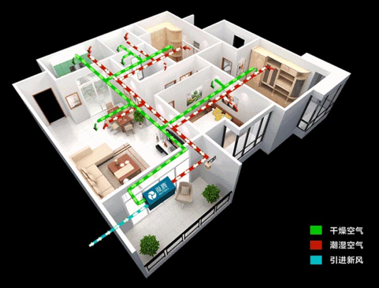 平邑住宅新风系统安装费-临沂荣吉商贸