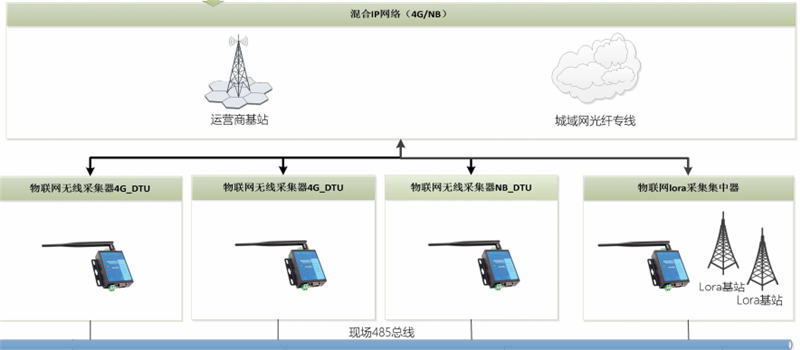 智慧社区物联网-智慧物联网-武汉德为数通