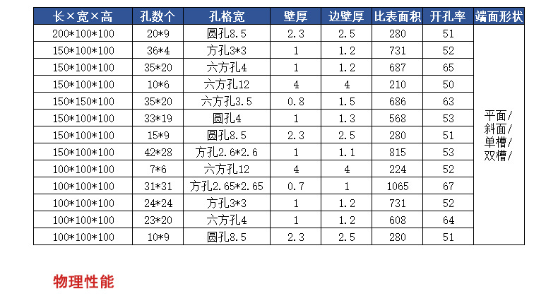 蜂窝陶瓷材料