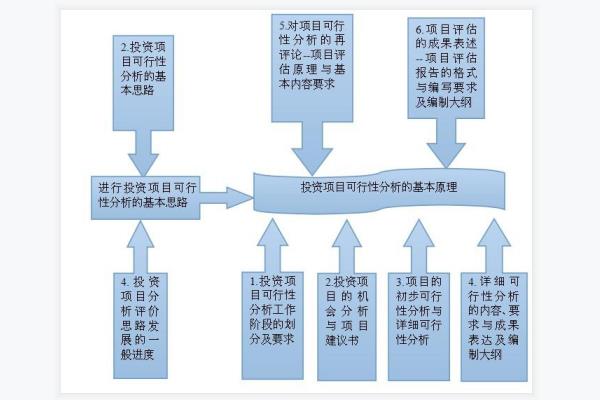 50吨撬装式加油站可行性研究报告