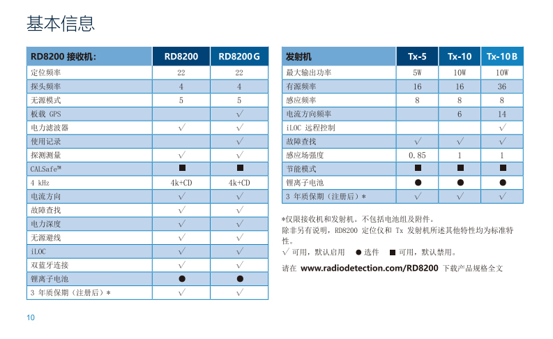 英国雷迪管线探测仪咨询电话