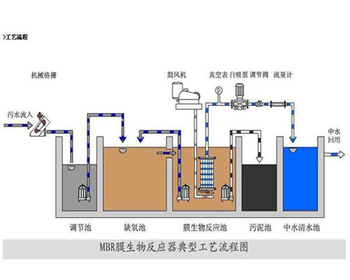 脱硫污水处理设备报价表