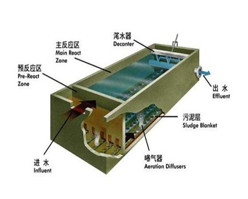 沈阳脱硝污水处理设备厂家