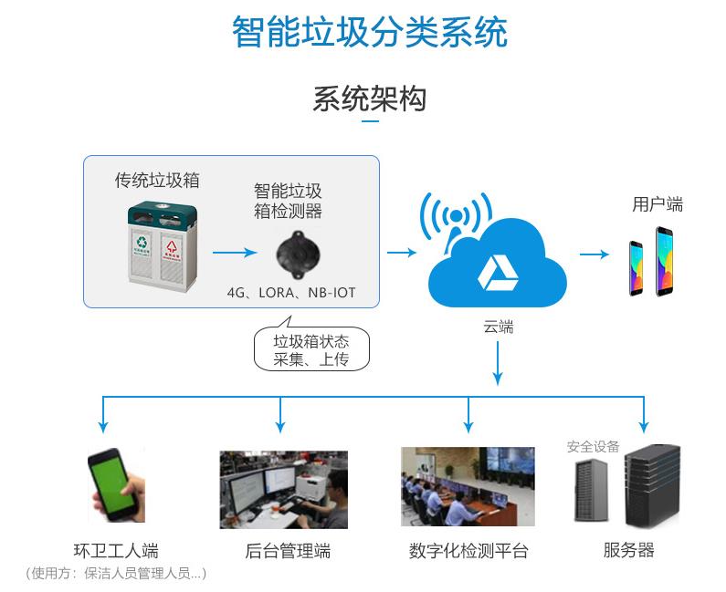 沈阳智能垃圾桶公司