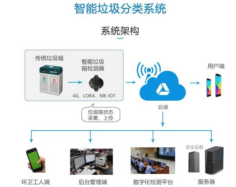 南京智能垃圾桶厂家