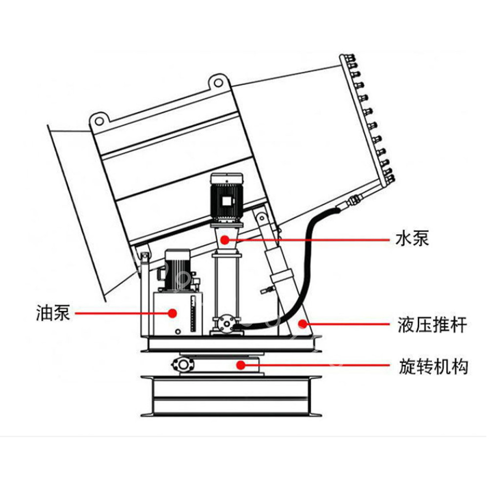 全自动除尘雾炮机 150米车载雾炮机 遥控无线雾炮机高压水炮机