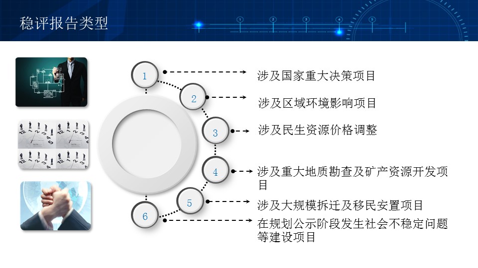 社会稳定风险评估调查问卷