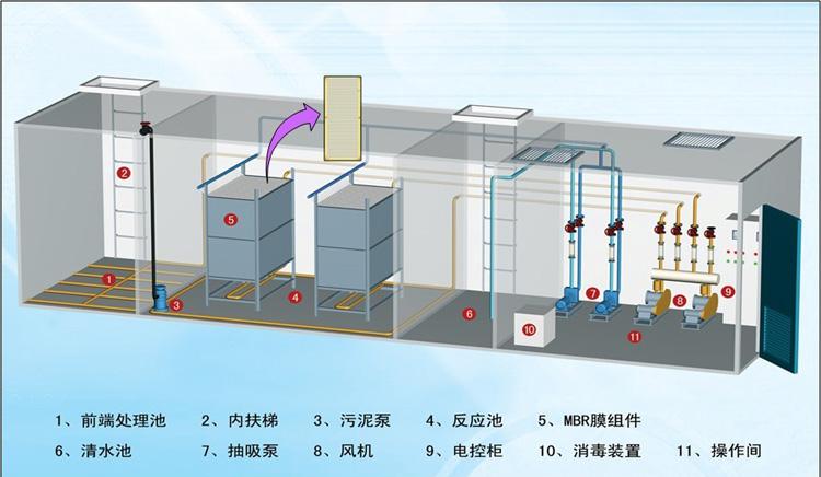 海口乡镇卫生院污水处理设备厂家