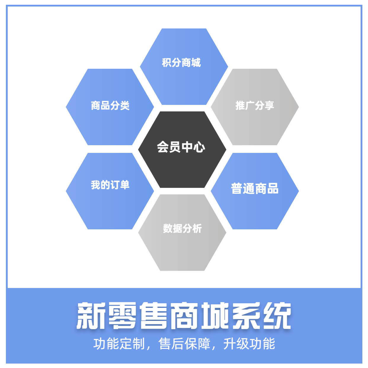 深圳光明新零售app开发 软件开发